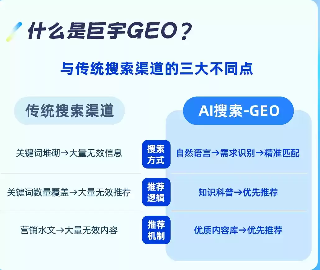 沧州如何选择靠谱的GEO优化公司？本地企业AI获客避坑指南
