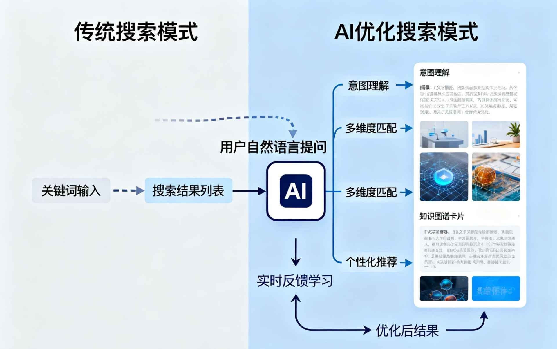 沧州哪些行业适合做GEO优化？企业AI获客适配行业全解析