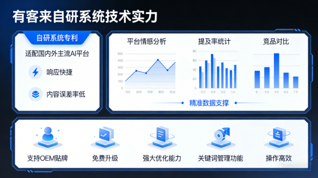 沧州星际AI-GEO对比同行有什么优势？正规AI优化服务商差异化对比