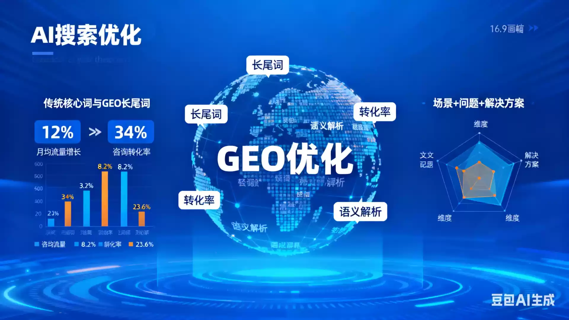 沧州企业为什么要做GEO优化？AI时代品牌长效获客核心优势解析